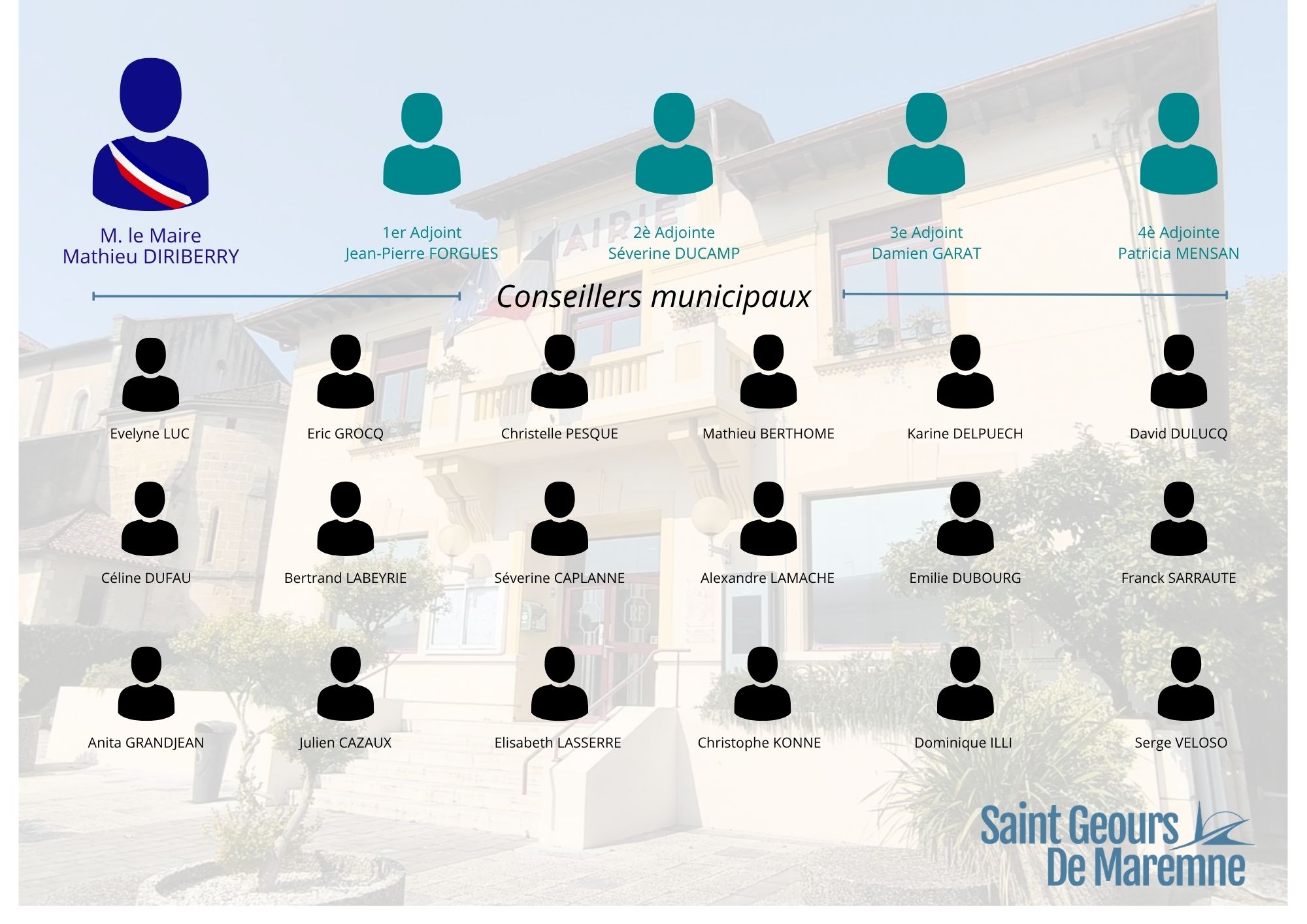 2e Adjointe Severine DUCAMP